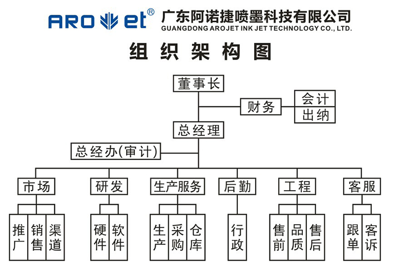 BG大游集团官网集团组织架构