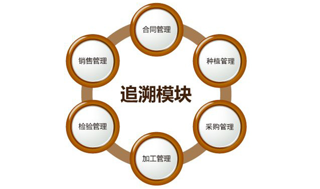“身份”对农药行业很重要，防伪追溯技术之贡献