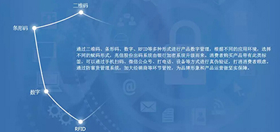 BG大游集团官网防伪追溯整体解决方案，客户极为关注这几个问题